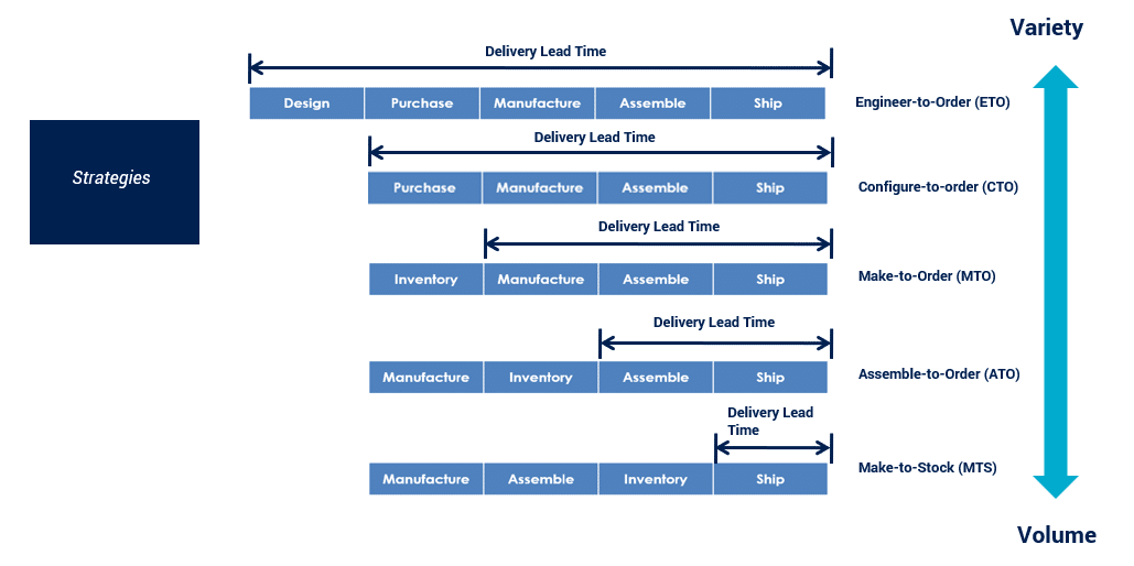 Lumen Advanced Manufacturing in Dynamics 365 Business Central
