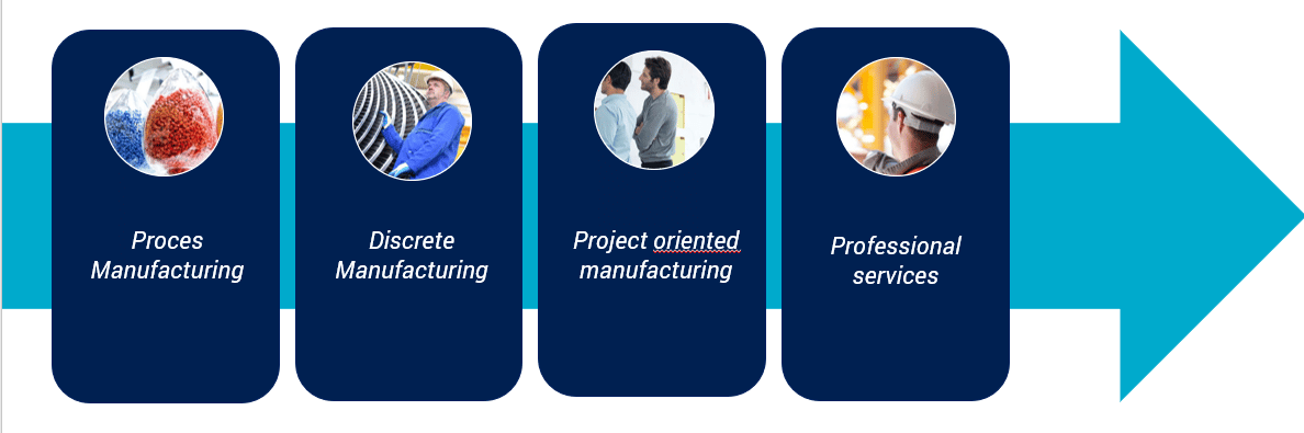 ERP industrie-oplossingen onder één dak